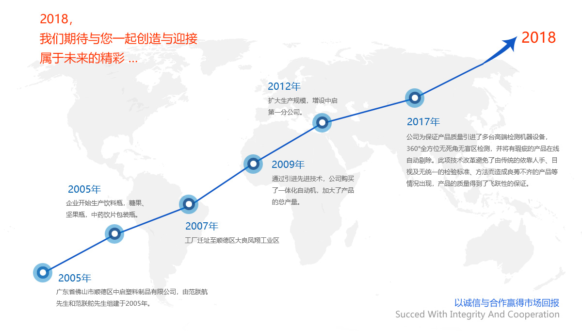 信誉第一，质量可靠，用户至上，客户满意